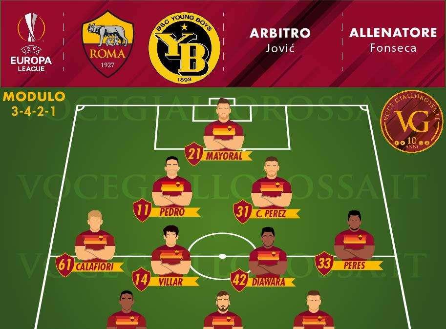 Roma-Young Boys - Le probabili formazioni. GRAFICA!