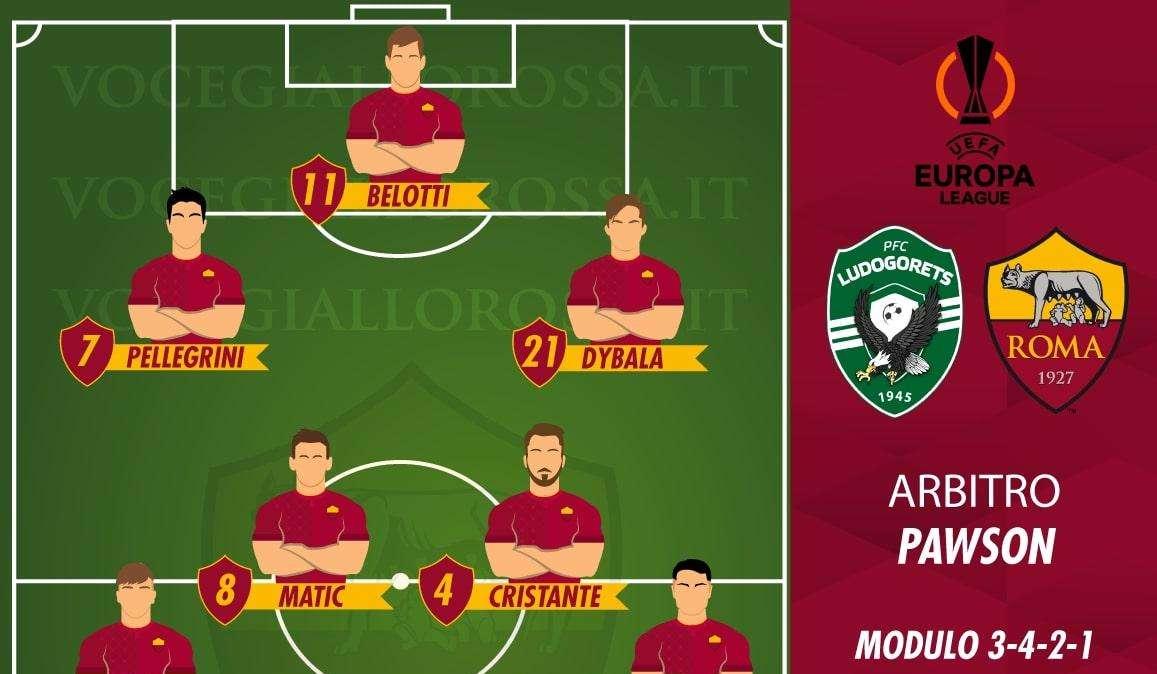 Ludogorets-Roma - Le probabili formazioni. GRAFICA!