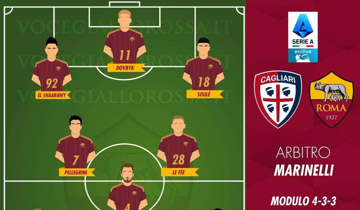 Le probabili formazioni di Cagliari-Roma. GRAFICA!
