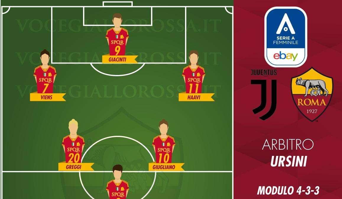 Serie A Femminile - Juventus-Roma - Le probabili formazioni. GRAFICA!