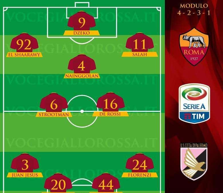 Roma-Palermo - Le probabili formazioni. GRAFICA!