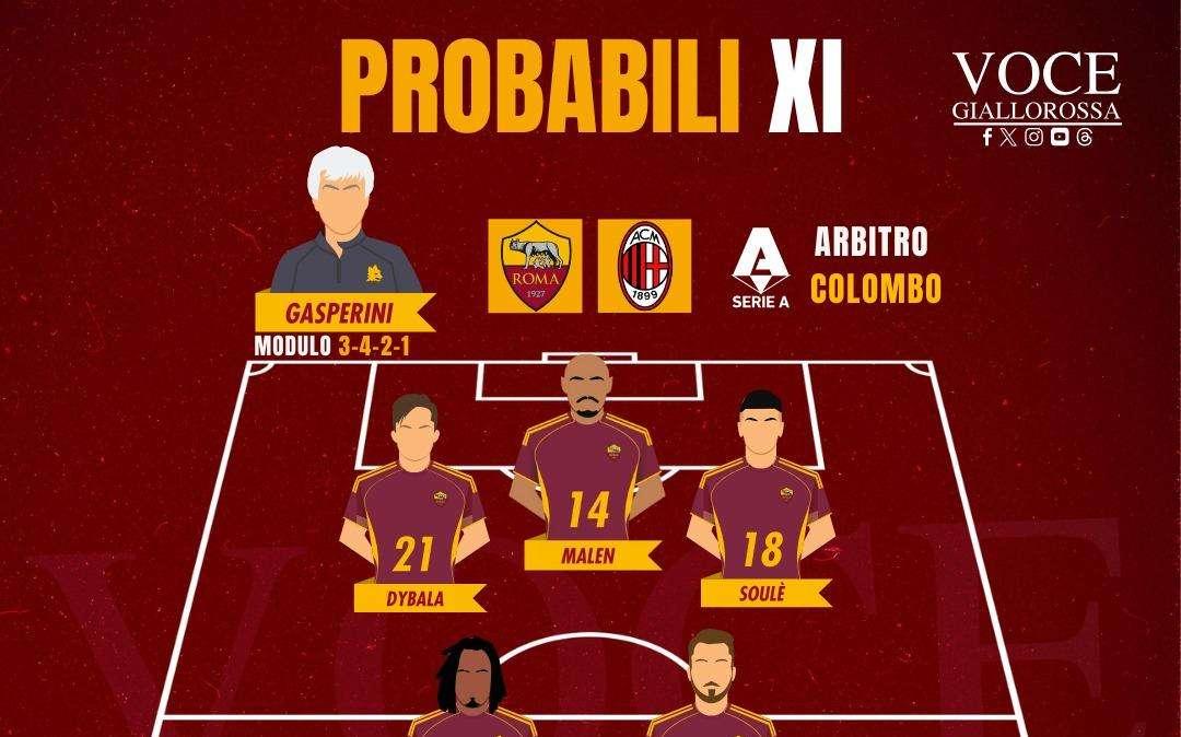 Roma-Milan - Le probabili formazioni del match. GRAFICA!
