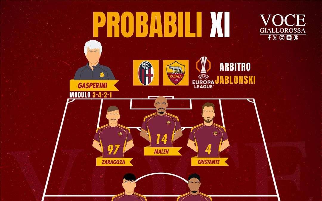 Bologna-Roma - Le probabili formazioni. GRAFICA!