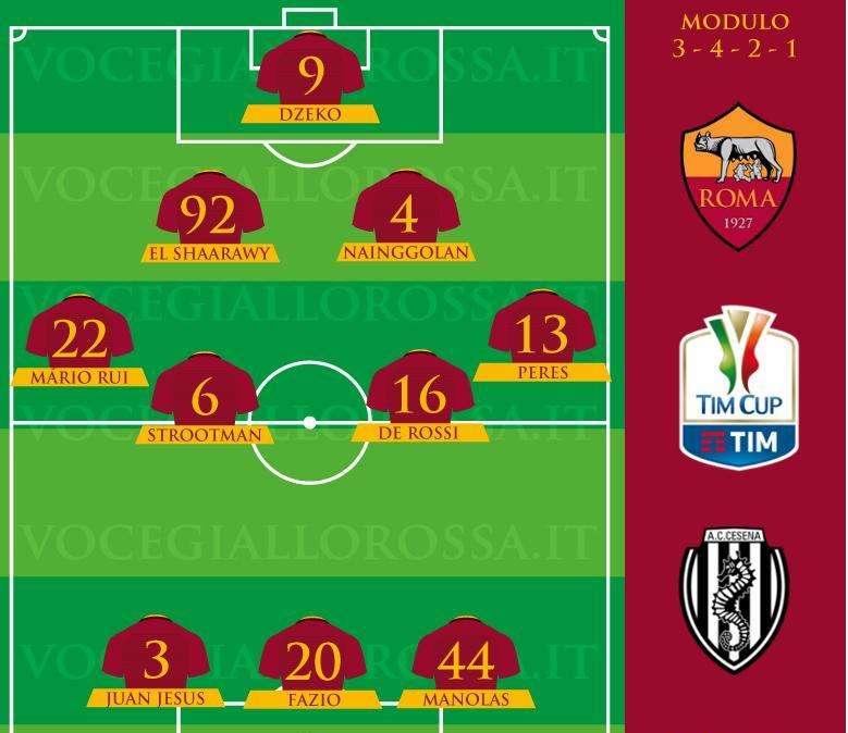 Roma-Cesena - Le probabili formazioni. GRAFICA!