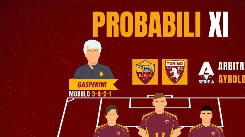 Roma-Torino - Le probabili formazioni del match. GRAFICA!