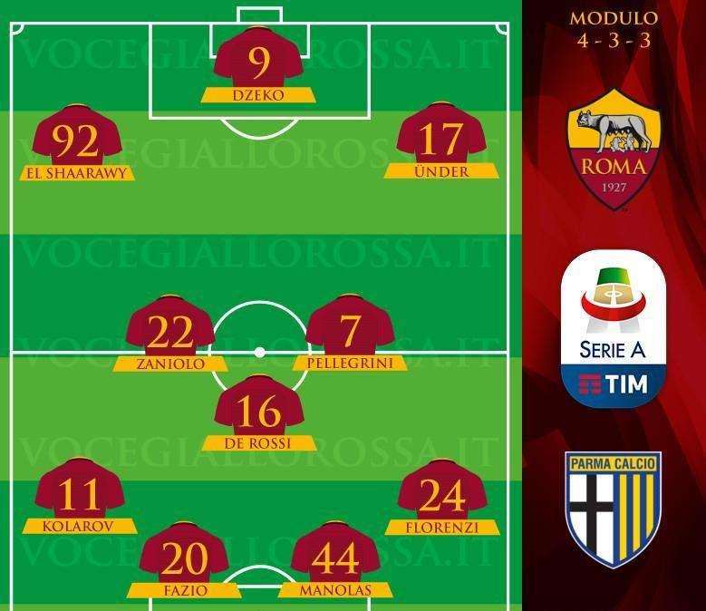 Roma-Parma - Le probabili formazioni. GRAFICA!