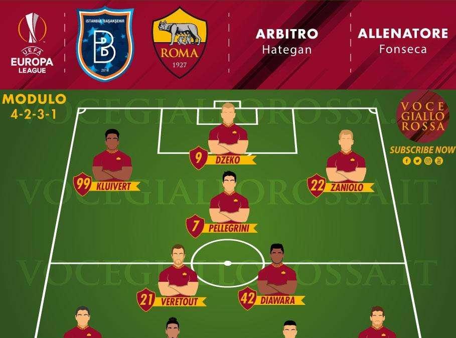 Istanbul Başakşehir-Roma - Le probabili formazioni. GRAFICA!