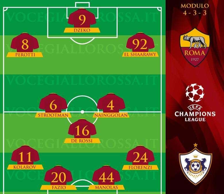 Roma-Qarabag - Le probabili formazioni. GRAFICA!