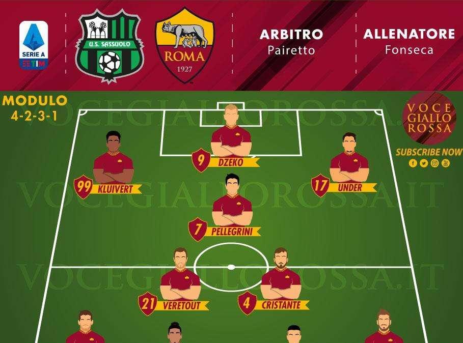 Sassuolo-Roma - Le probabili formazioni. GRAFICA!