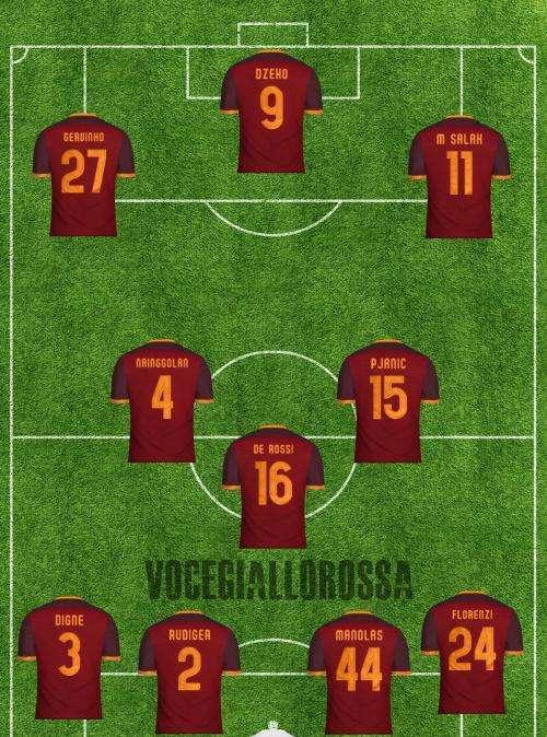 Roma-Bayer Leverkusen - Le probabili formazioni. GRAFICA!