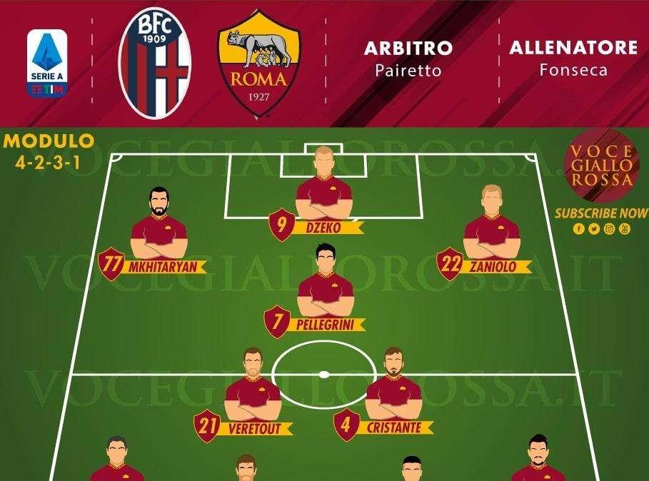 Bologna-Roma - Le probabili formazioni. GRAFICA!