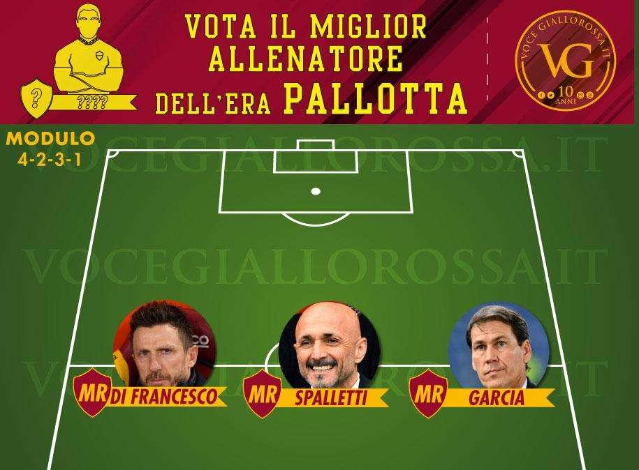 VG Top 11 Era Pallotta - Vota il miglior allenatore della presidenza. GRAFICA!