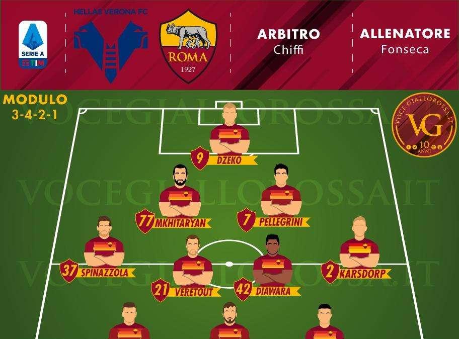 Hellas Verona-Roma - Le probabili formazioni. GRAFICA!