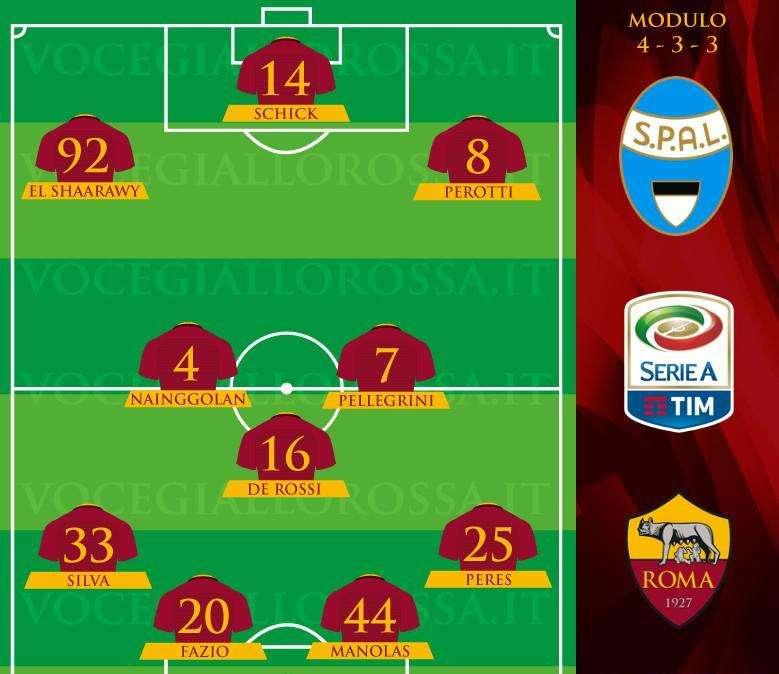 SPAL-Roma - Le probabili formazioni. GRAFICA!