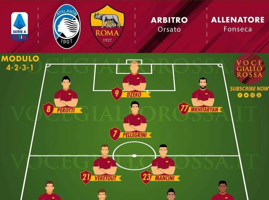 Atalanta-Roma - Le probabili formazioni. GRAFICA!