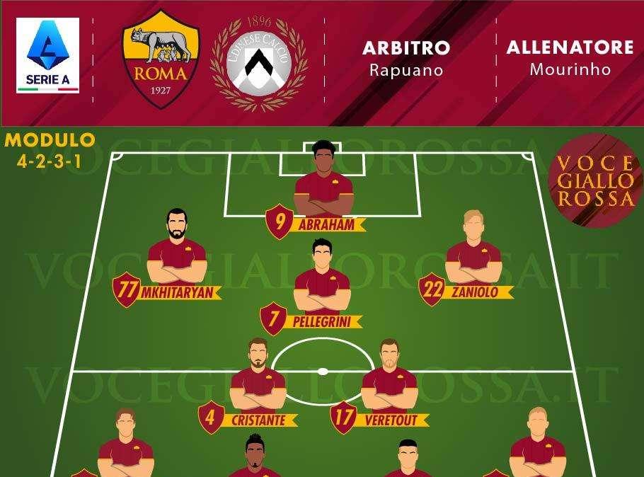 Roma-Udinese - Le probabili formazioni. GRAFICA!