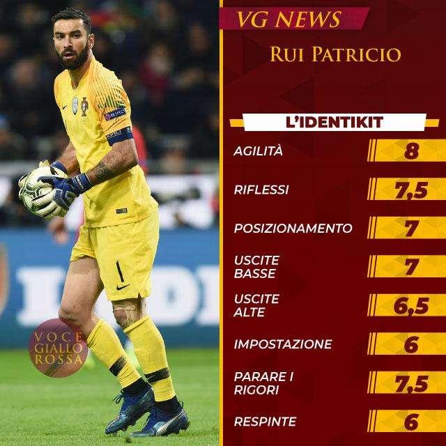 L'identikit - Rui Patricio. GRAFICA!