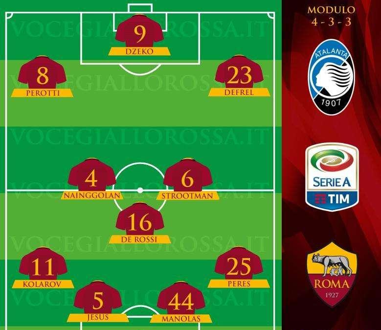 Atalanta-Roma - Le probabili formazioni. GRAFICA!