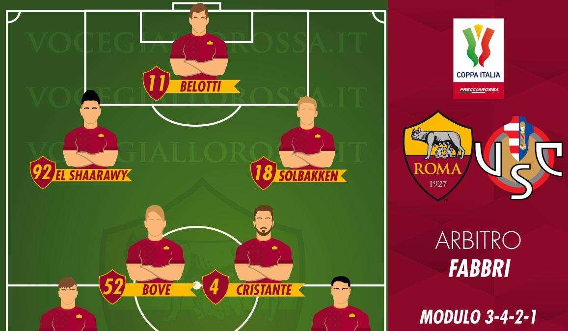 Roma-Cremonese - Le probabili formazioni. GRAFICA!