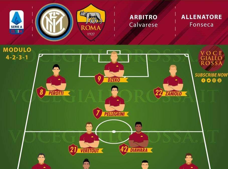 Inter-Roma - Le probabili formazioni. GRAFICA!