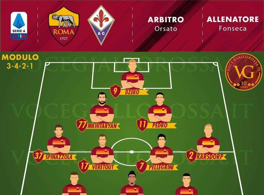 Roma-Fiorentina - Le probabili formazioni. GRAFICA!