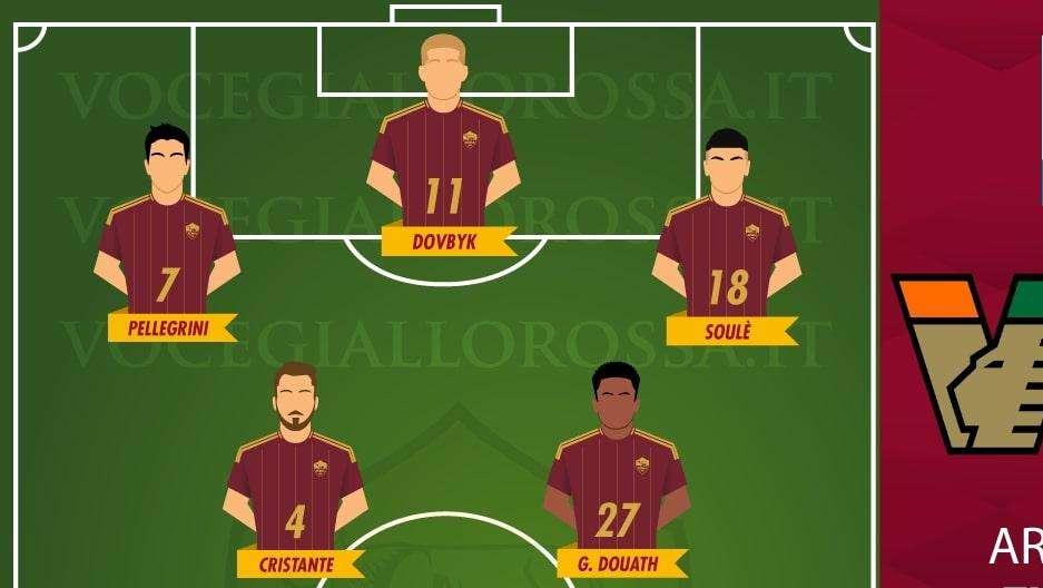 Venezia-Roma - Le probabili formazioni. GRAFICA!