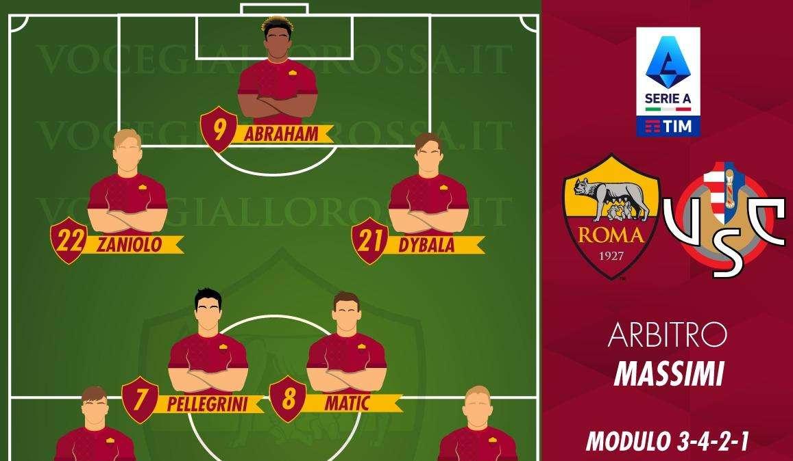 Roma-Cremonese - Le probabili formazioni. GRAFICA!