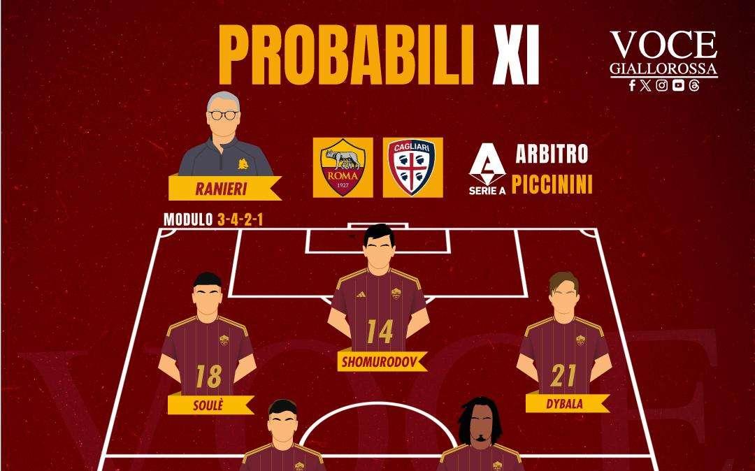 Roma-Cagliari - Le probabili formazioni. GRAFICA!