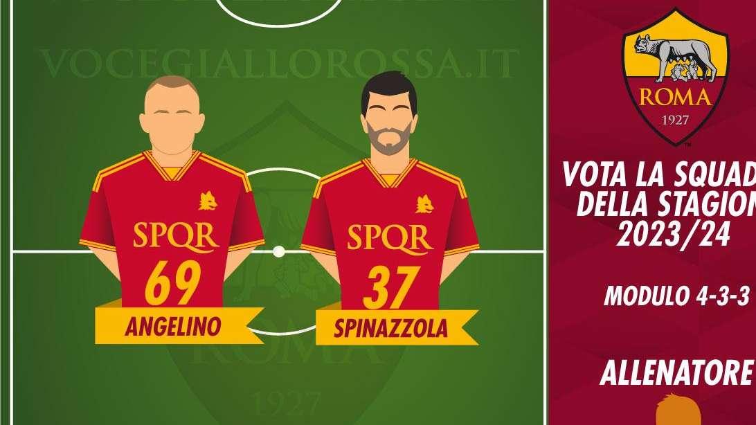 VG Team of the Season 2023/24 - Vota il terzino sinistro. GRAFICA!