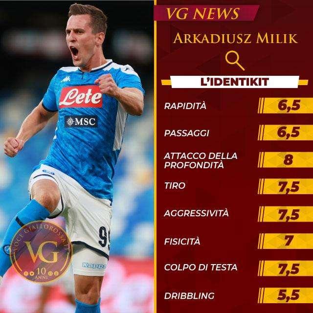 L'identikit - Arkadiusz Milik - GRAFICA! 