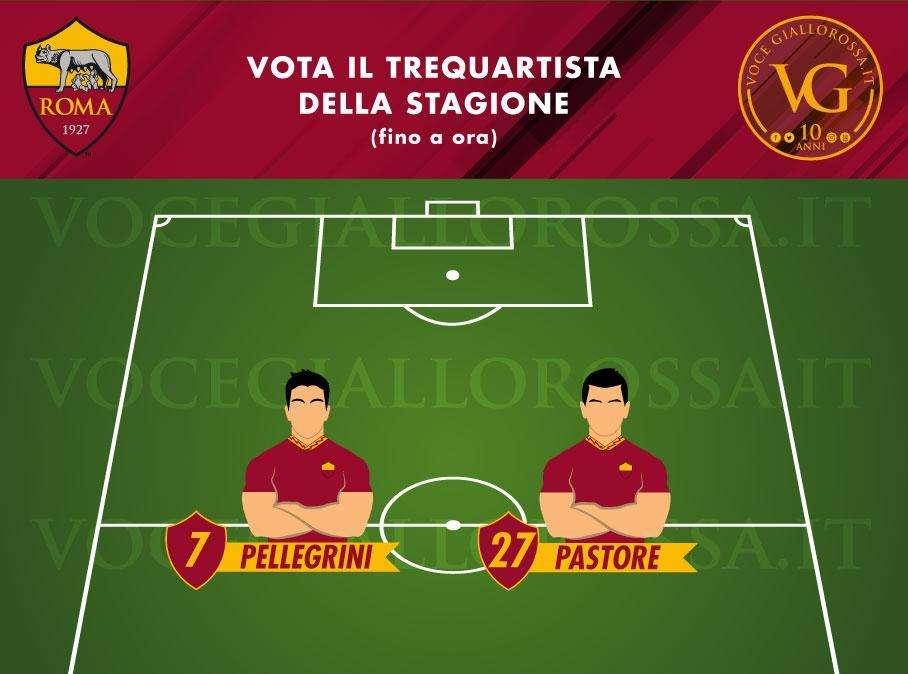 VG Team of the Season - Vota il trequartista migliore della Roma (fino a ora)
