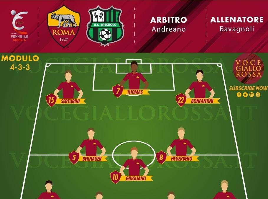 Serie A Femminile - Roma-Sassuolo, le probabili formazioni. GRAFICA! 