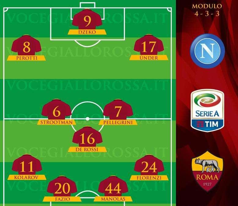 Napoli-Roma - Le probabili formazioni. GRAFICA!