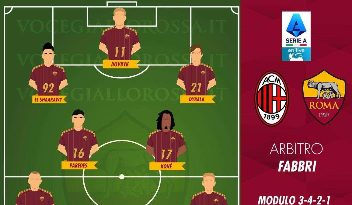 Milan-Roma - Le probabili formazioni. GRAFICA!