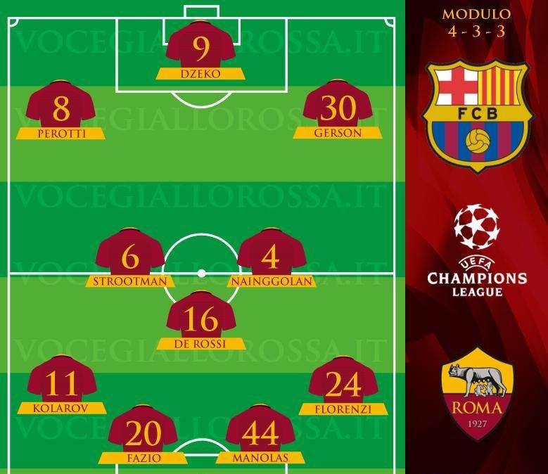 Barcellona-Roma - Le probabili formazioni. GRAFICA!