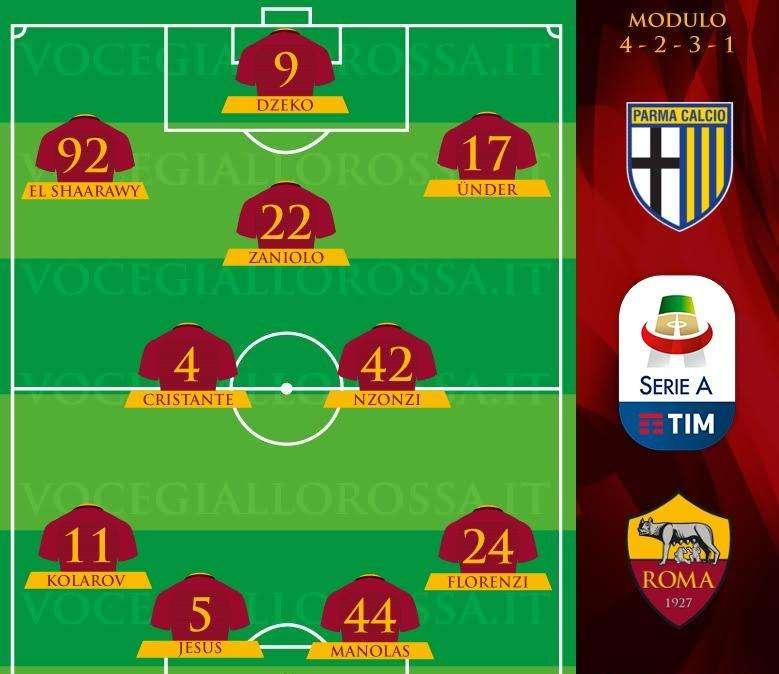 Parma-Roma - Le probabili formazioni. GRAFICA!