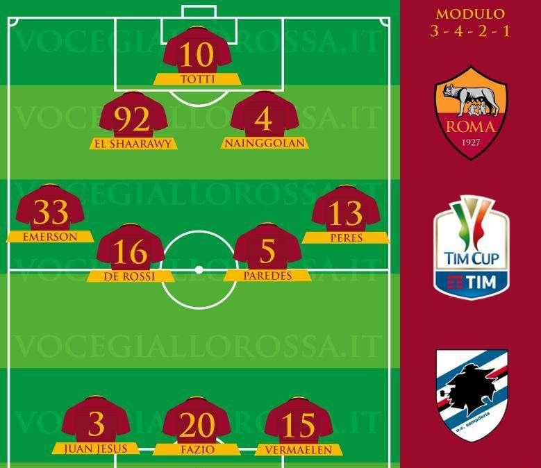 Roma-Sampdoria - Le probabili formazioni. GRAFICA!