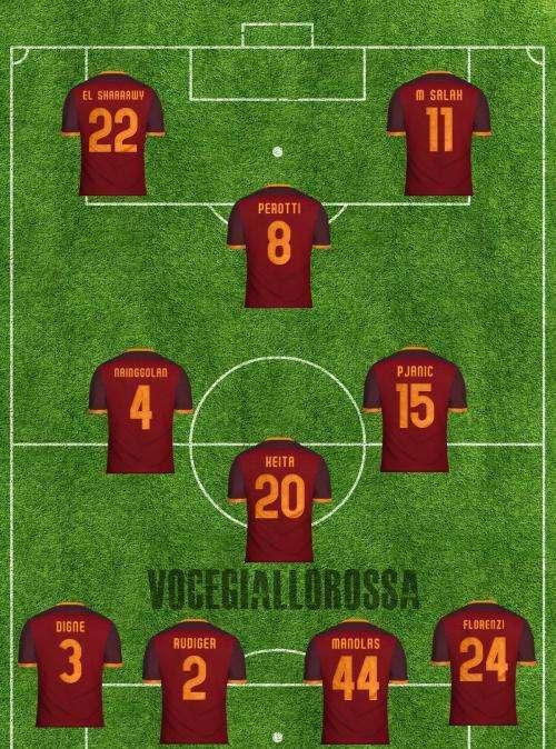 Lazio-Roma - Le probabili formazioni. GRAFICA!