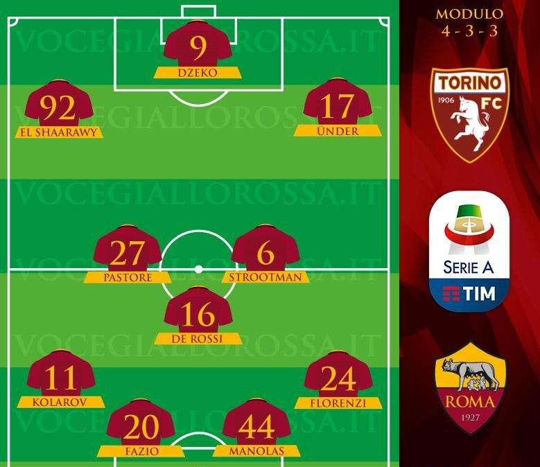 Torino-Roma - Le probabili formazioni. GRAFICA!