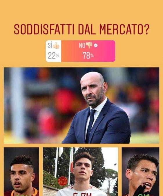 SONDAGGIO VG - Il 78% dei tifosi insoddisfatto del calciomercato di gennaio. GRAFICA!