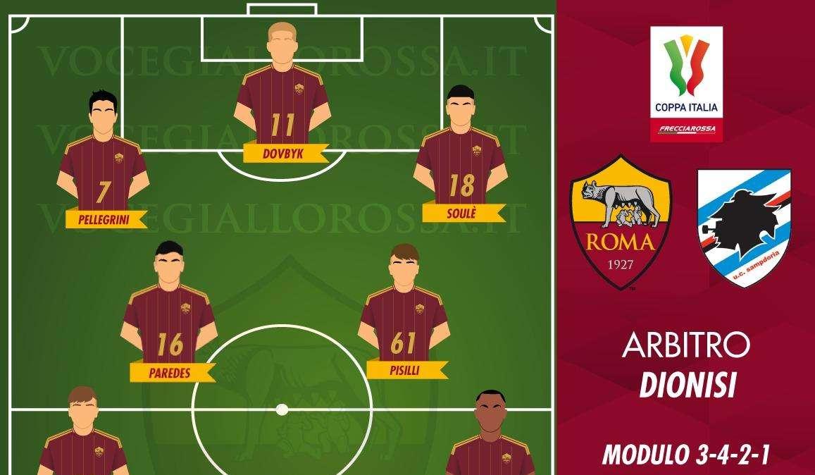  Roma-Sampdoria - Le probabili formazioni. GRAFICA!