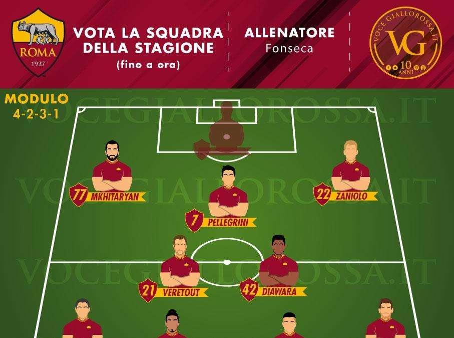 VG Team of the Season - Pellegrini è stato eletto il miglior trequartista della Roma (fino a ora). GRAFICA!