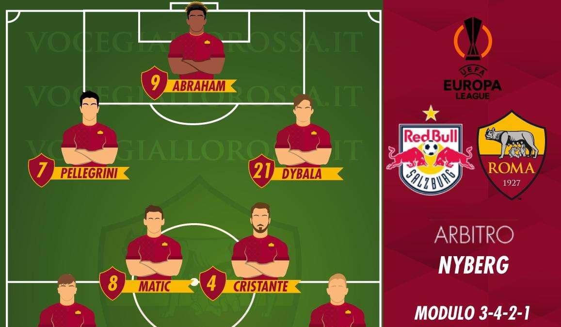 Salisburgo-Roma - Le probabili formazioni. GRAFICA!