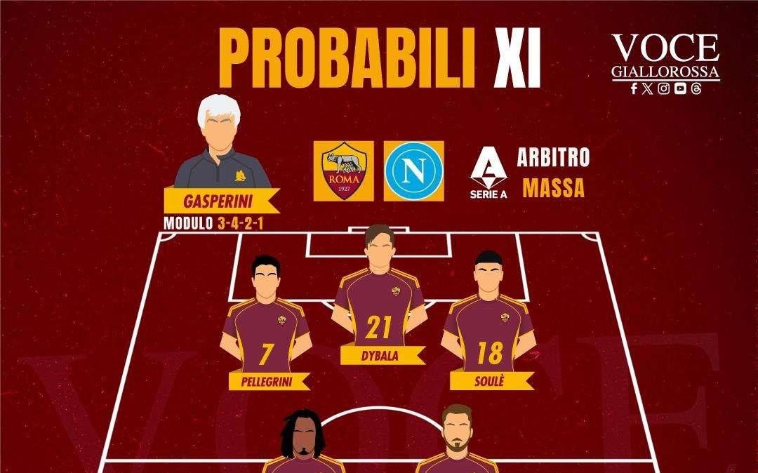 Roma-Napoli - Le probabili formazioni del match. GRAFICA!