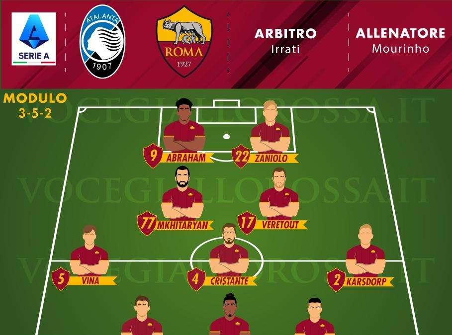Atalanta-Roma - Le probabili formazioni. GRAFICA!