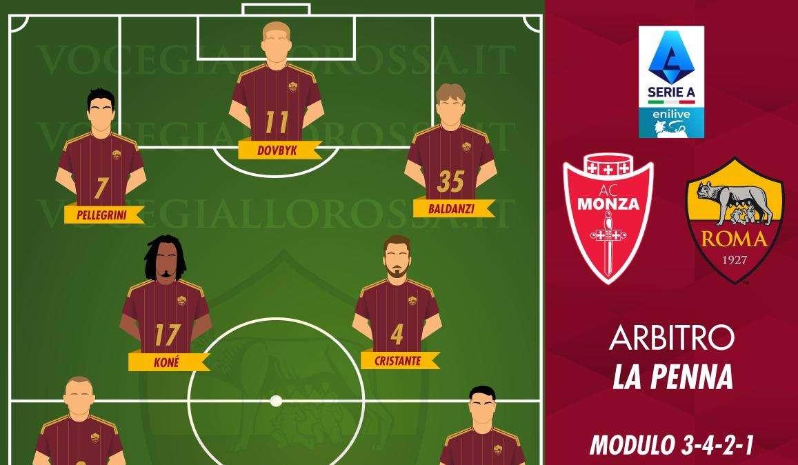 Monza-Roma - Le probabili formazioni. GRAFICA!