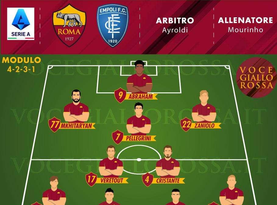 Roma-Empoli - Le probabili formazioni. GRAFICA!