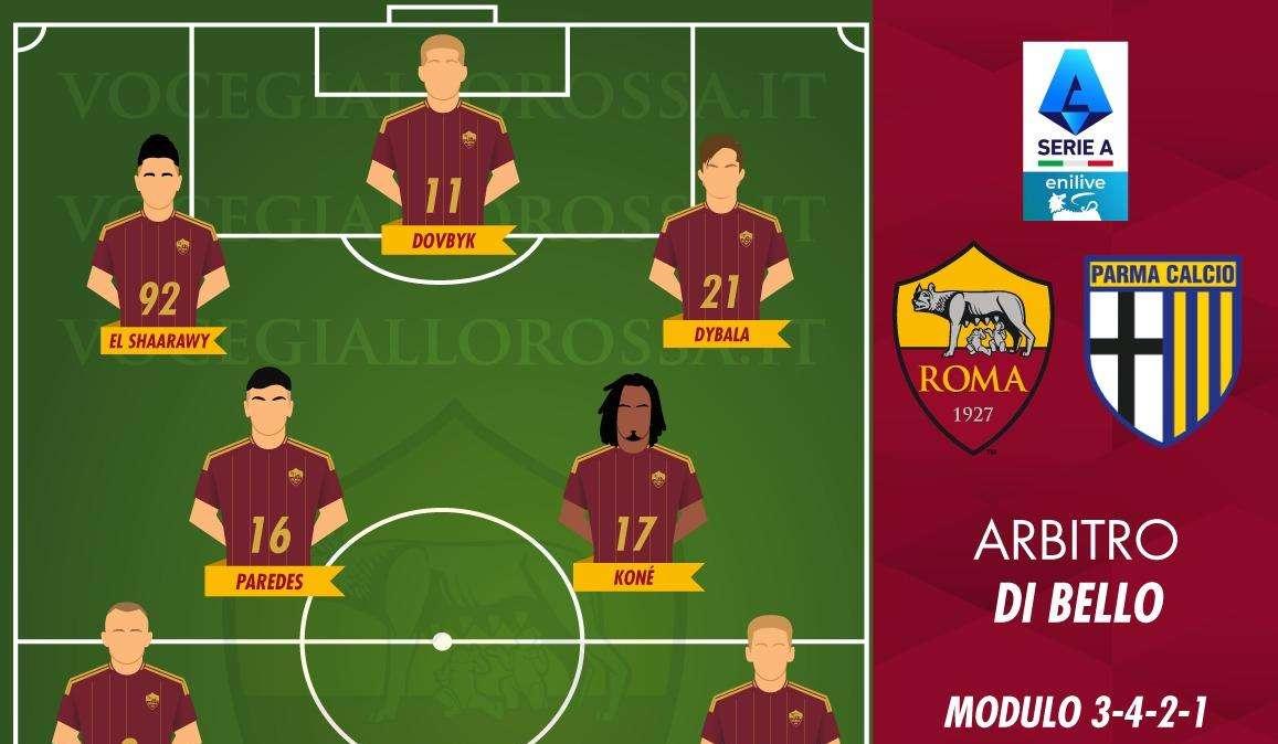 Roma-Parma - Le probabili formazioni. GRAFICA!