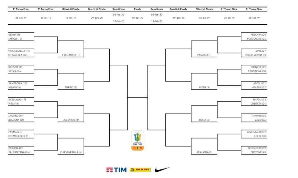 TIM Cup Primavera, possibile derby agli ottavi 