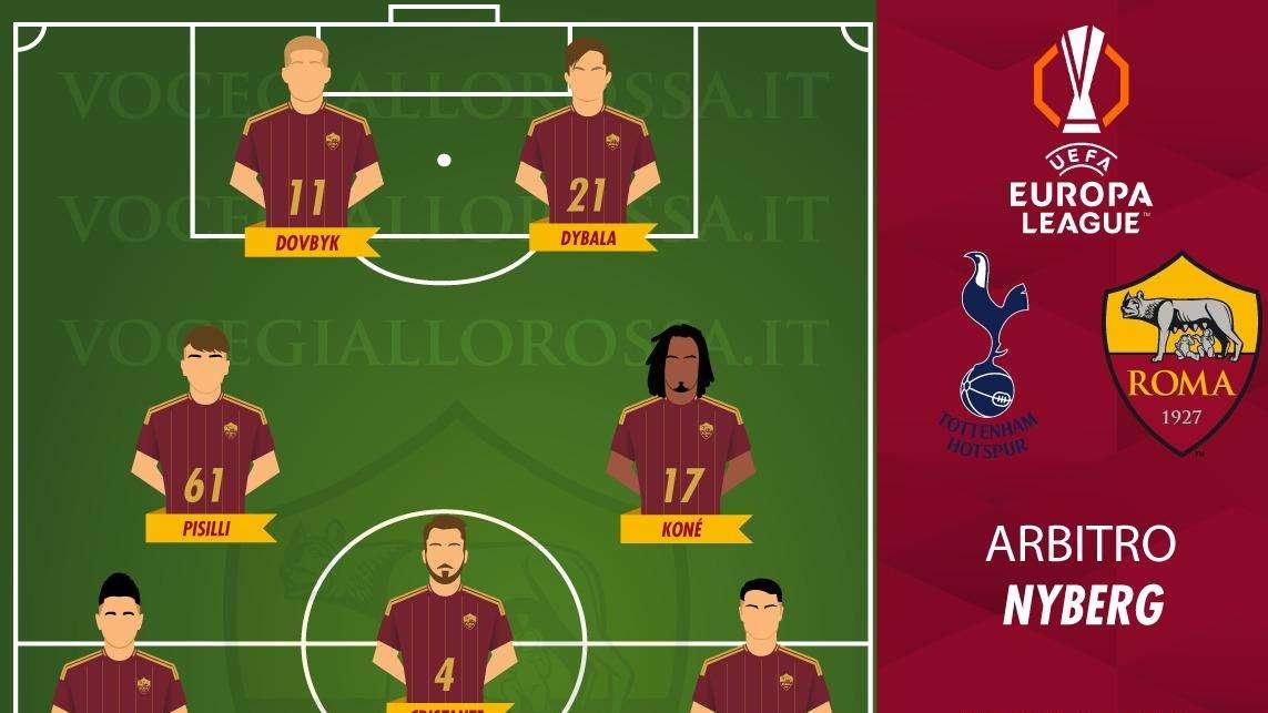Tottenham-Roma - Le probabili formazioni. GRAFICA!